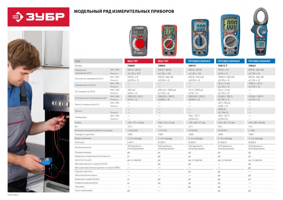 Токоизмерительные клещи ЗУБР ″Профессионал″ PRO-824